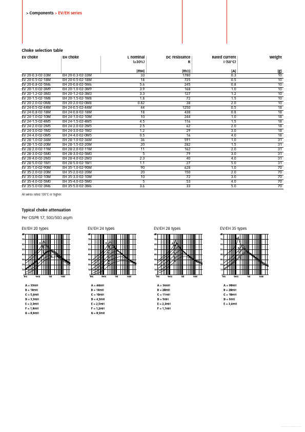 EH20-0.3-02-33M