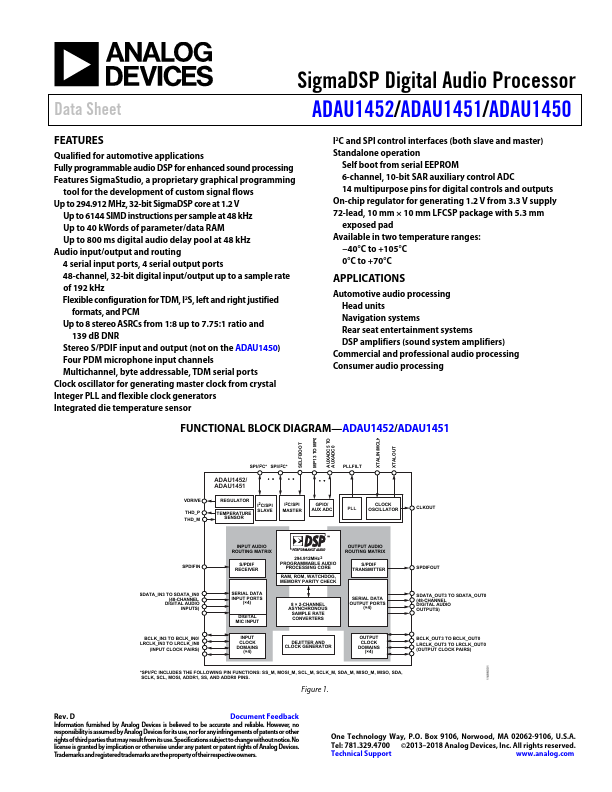 ADAU1451 Analog Devices