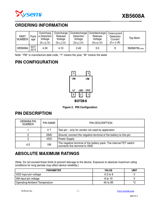 XB5608A