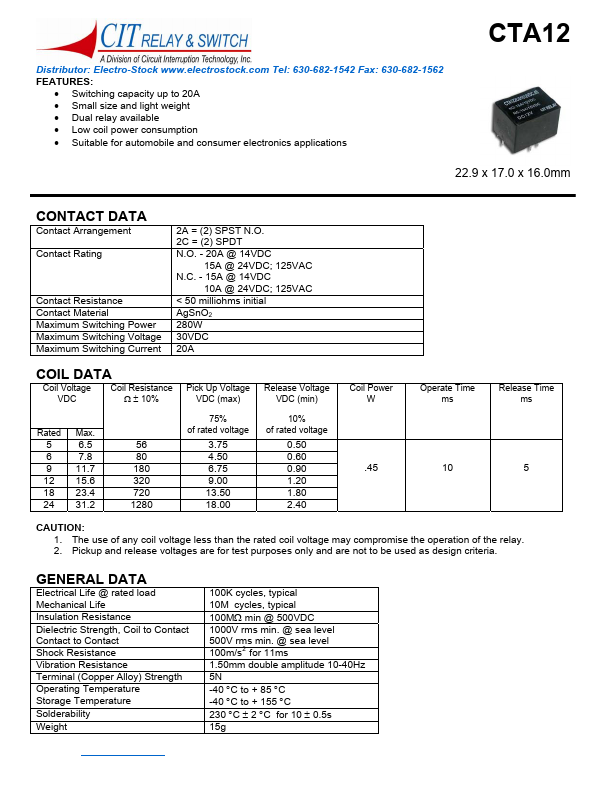 CTA12