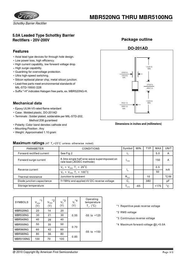 <?=MBR580NG?> डेटा पत्रक पीडीएफ