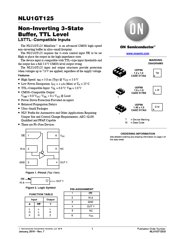 NLU1GT125