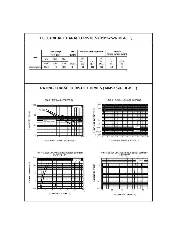 MMSZ5245BGP-A