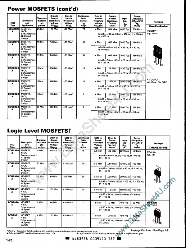 <?=ECG2922?> डेटा पत्रक पीडीएफ