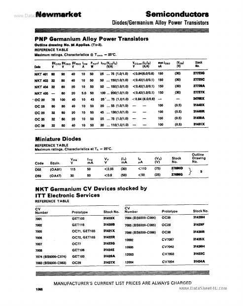 NKT403 Newmarket