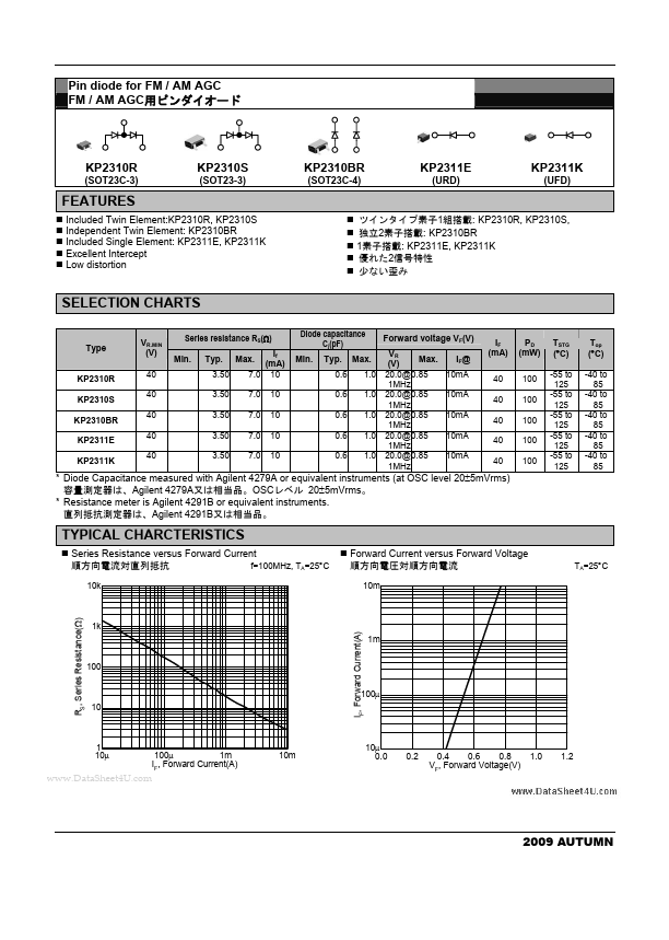 KP2310BR TOKO