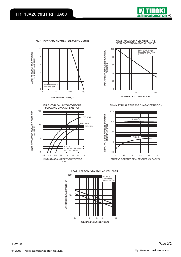 FRF10A20