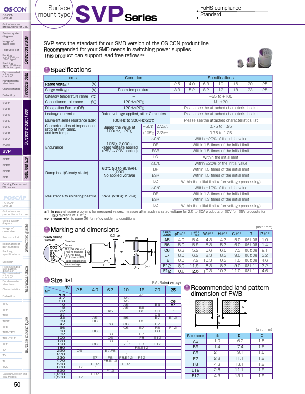 <?=2R5SVP220M?> डेटा पत्रक पीडीएफ