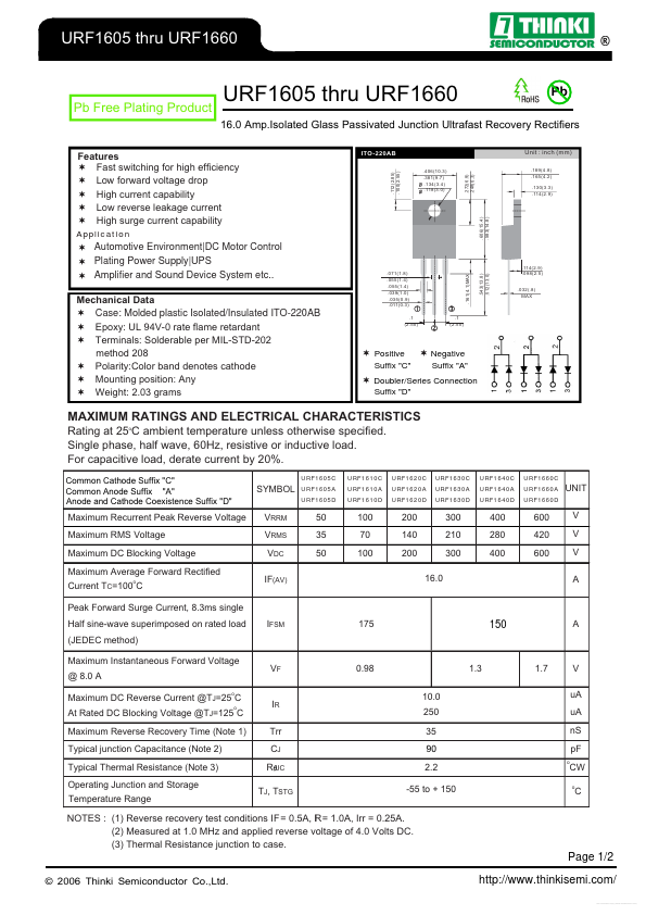 URF1640A