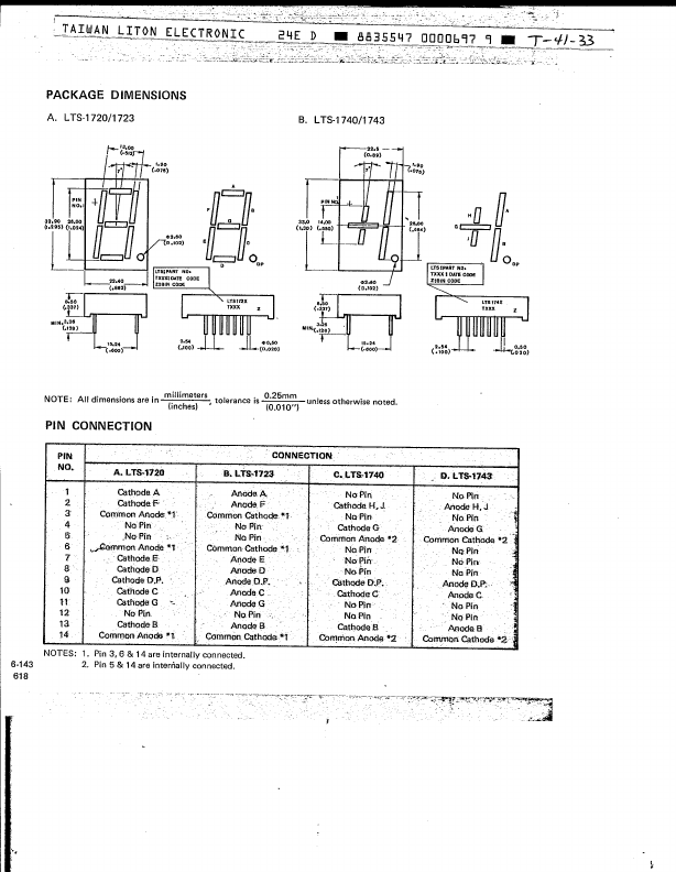 LTS-1720