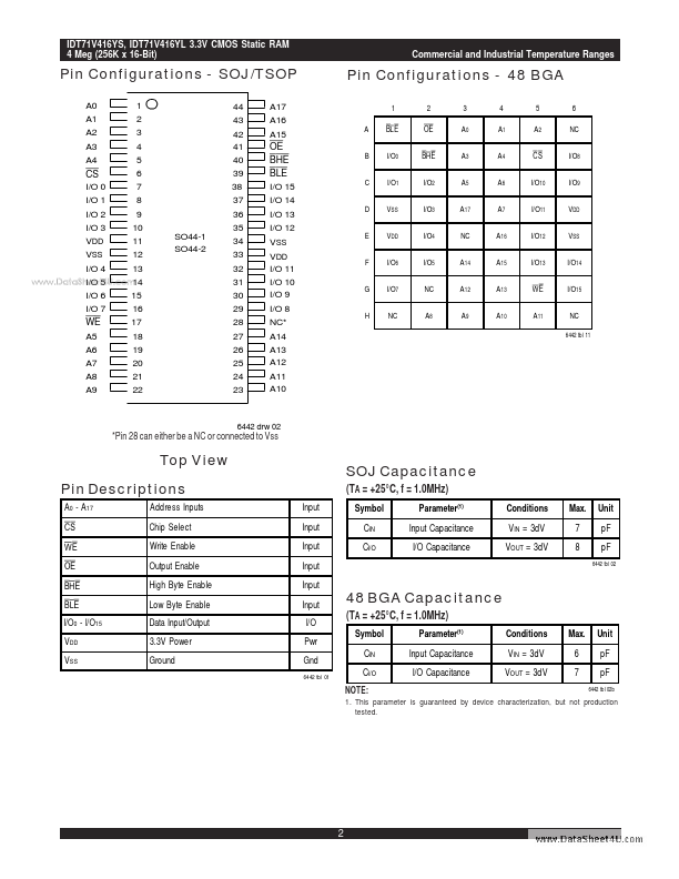 IDT71V416YL