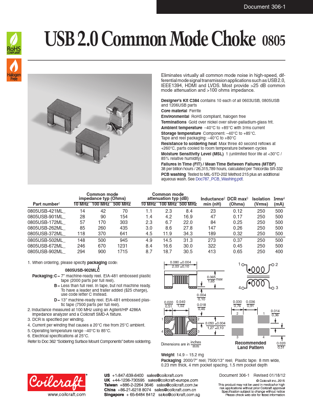 <?=0805USB-421MLB?> डेटा पत्रक पीडीएफ