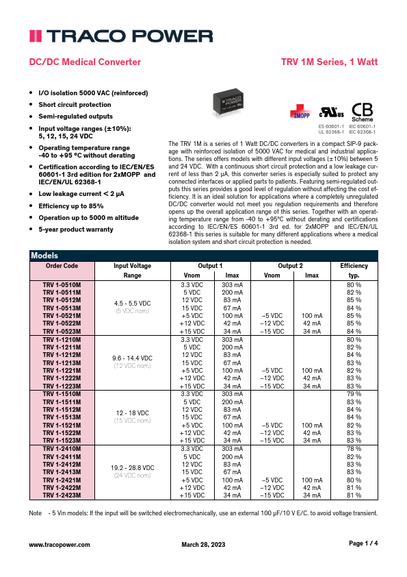 TRV1-2421M