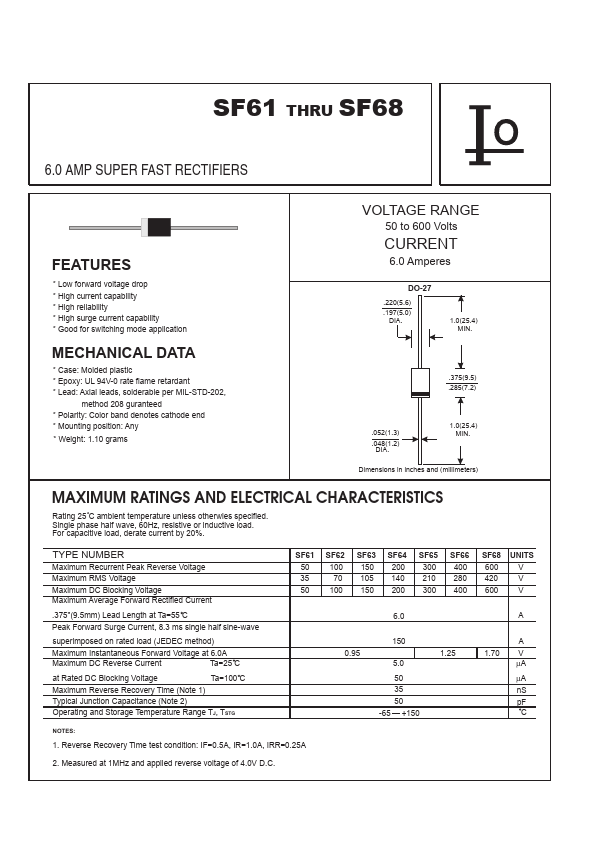 SF61 Bytes