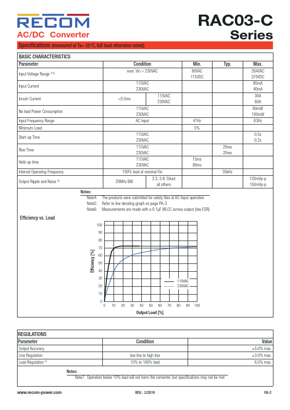 RAC03-3.3SC