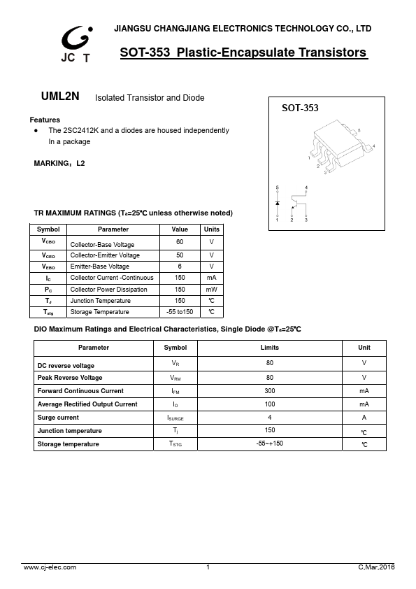 UML2N JCET