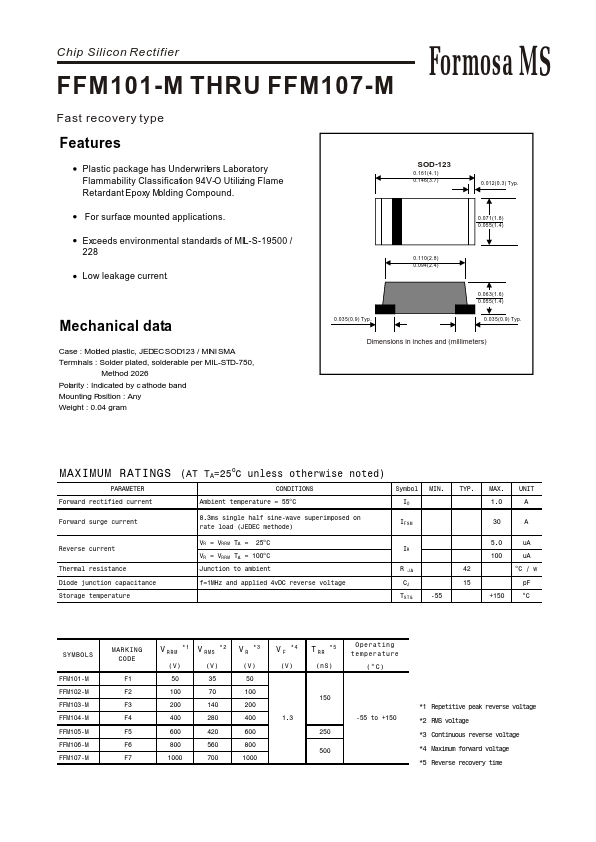 FFM101-M Formosa MS