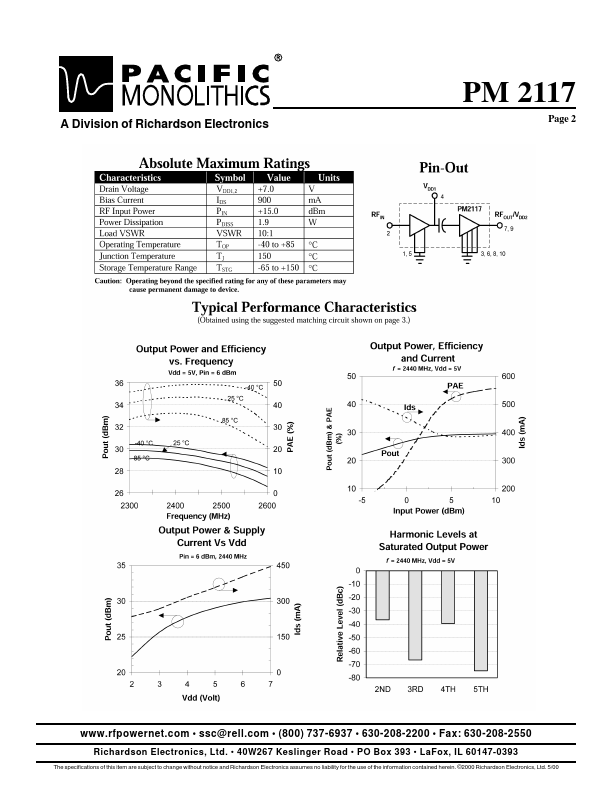 PM2117