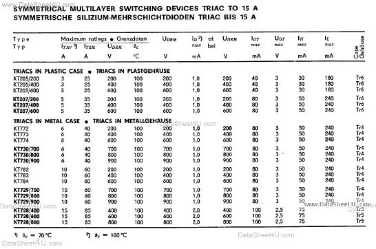 <?=KT730?> डेटा पत्रक पीडीएफ