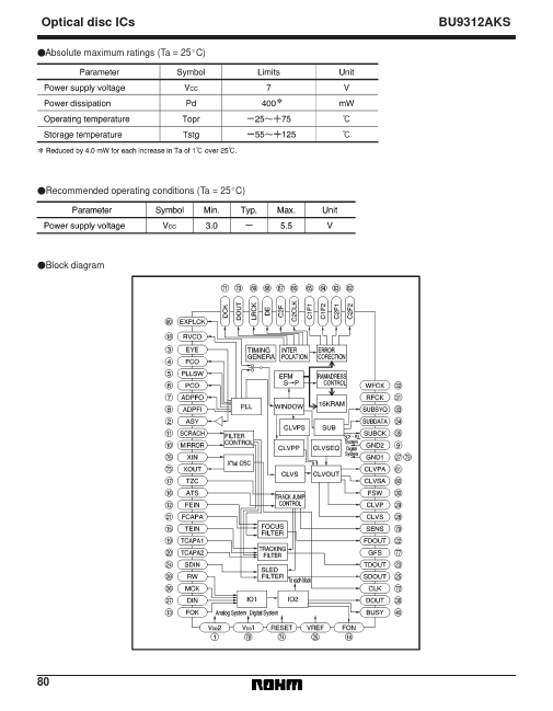 BU9312AKS