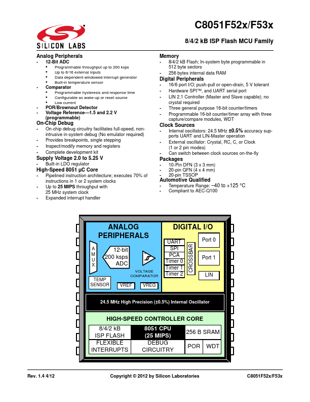 <?=C8051F536A?> डेटा पत्रक पीडीएफ