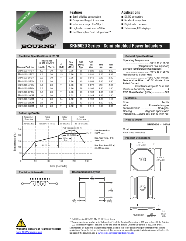 SRN5020-220M