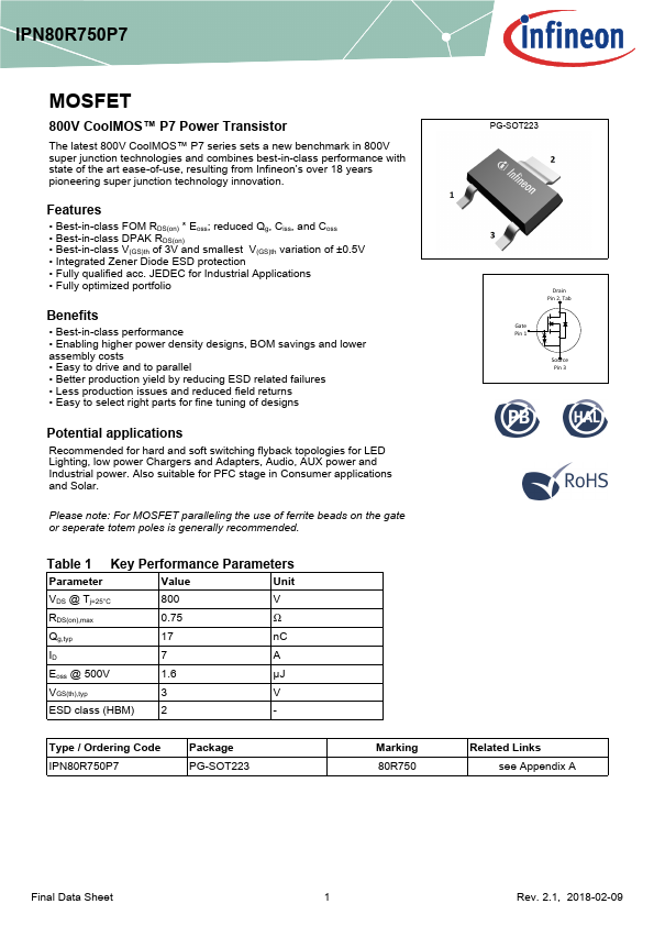 IPN80R750P7