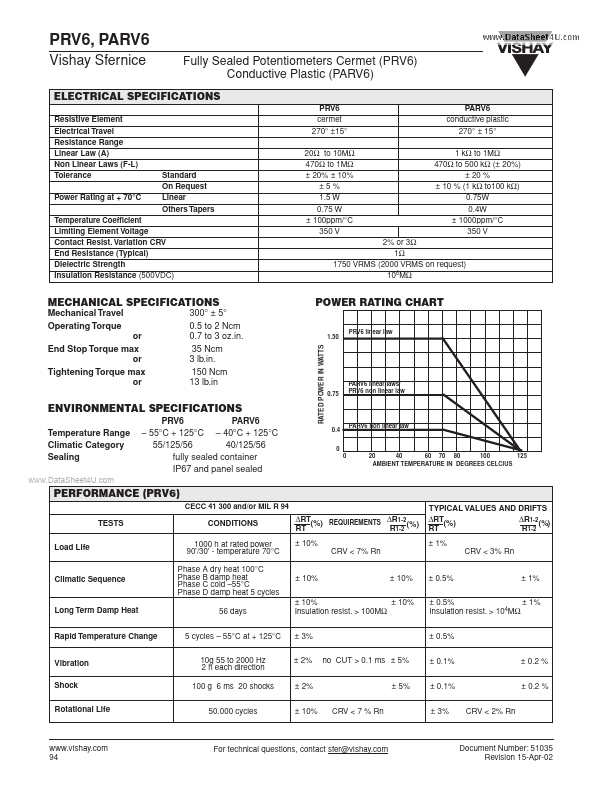 PRV6