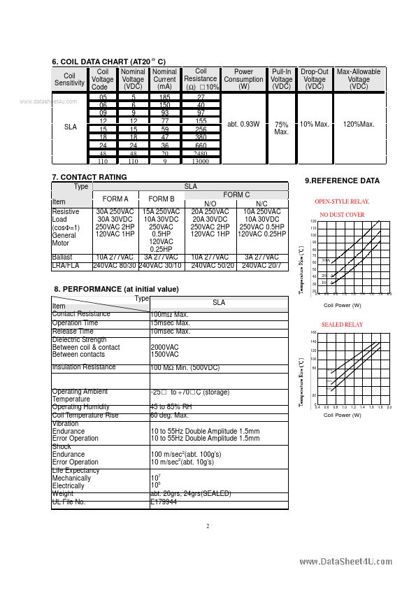 SLA-09VDC-F-L-C