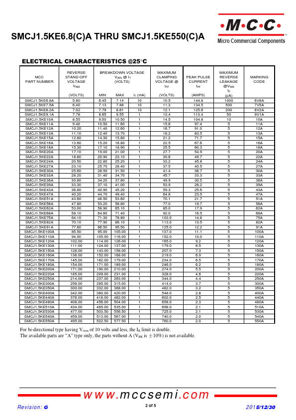 SMCJ1.5KE7.5A