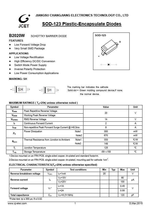 B2020W JCET