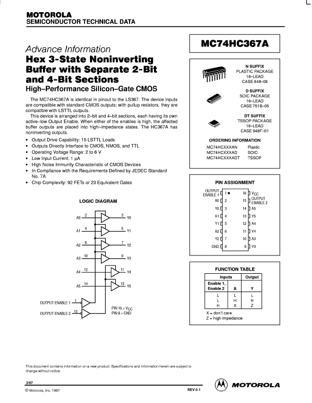 54HC367A