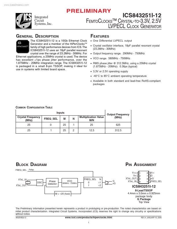 ICS843251I-12 ICST