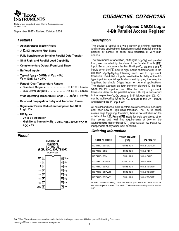<?=CD54HC195?> डेटा पत्रक पीडीएफ