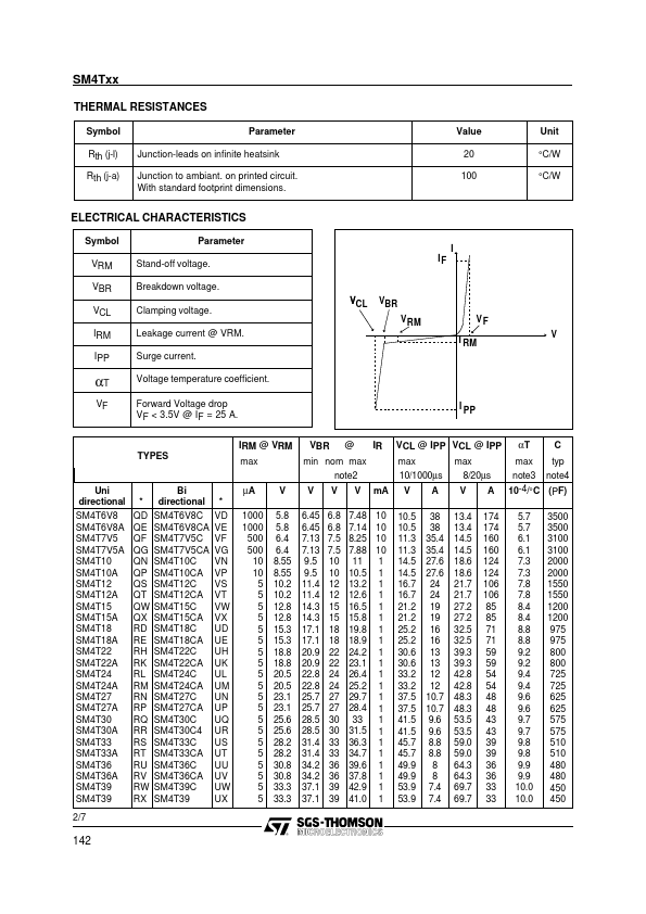 SM4T150CA