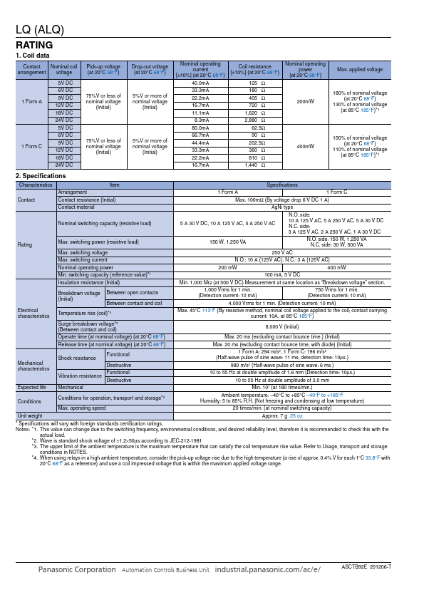 ALQ305