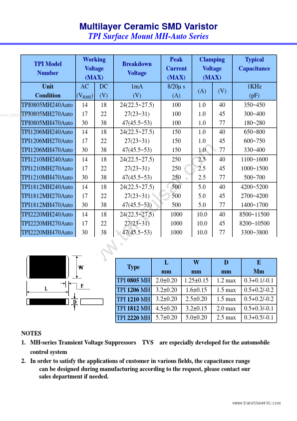 <?=TPI1206MH?> डेटा पत्रक पीडीएफ