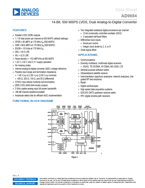AD9684 Analog Devices