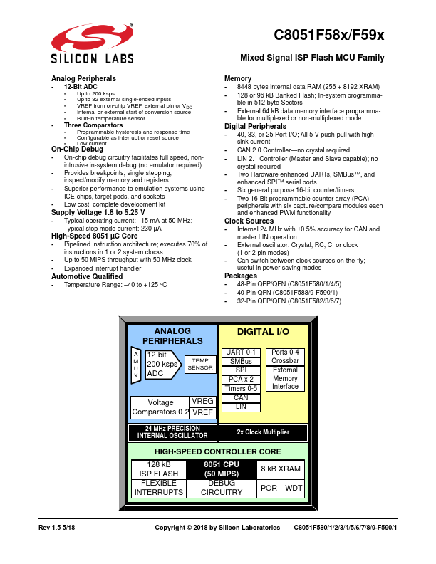 C8051F585 Silicon Laboratories