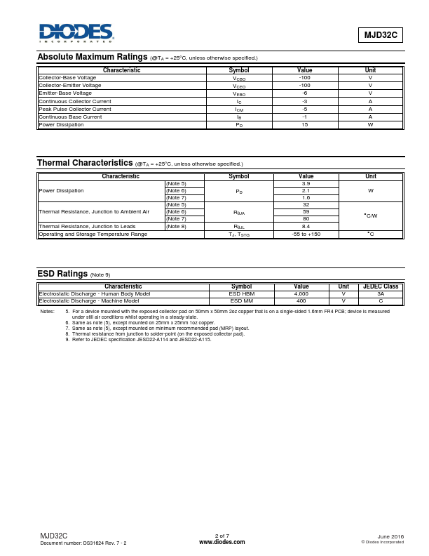 MJD32C