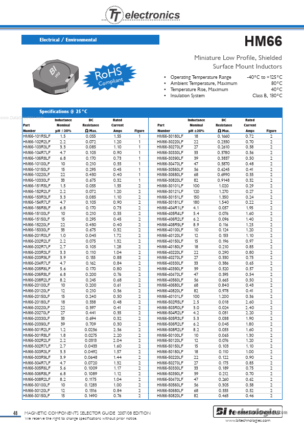 <?=HM66?> डेटा पत्रक पीडीएफ