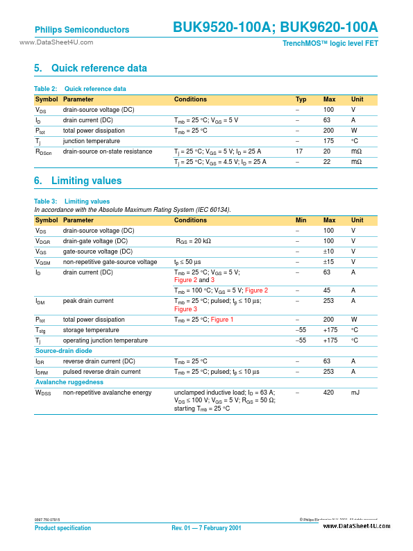 BUK9520-100A