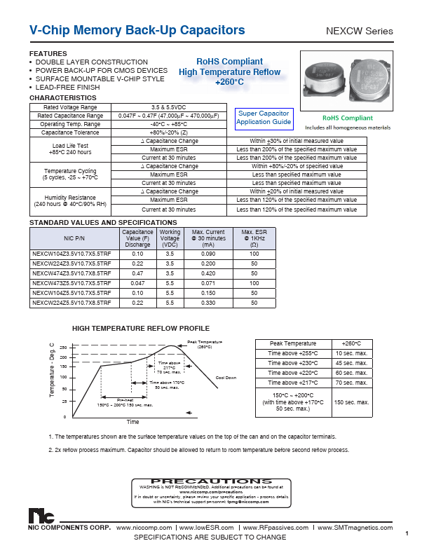 NEXCW224Z5.5V10.7X8.5TRF