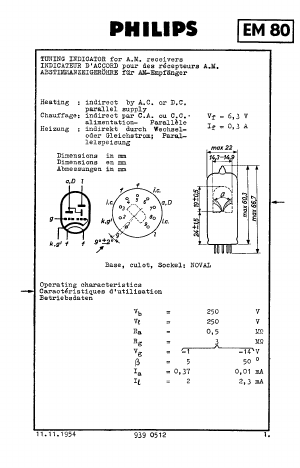 EM80