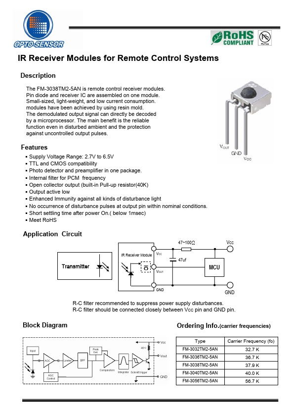 <?=FM-3056TM2-5AN?> डेटा पत्रक पीडीएफ