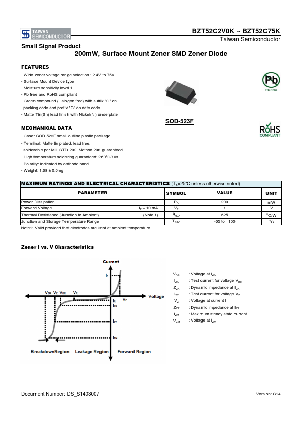 BZT52C75K