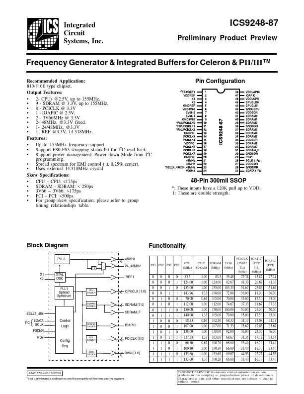 ICS9248-87 Integrated Circuit Systems