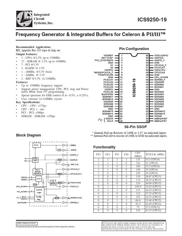 ICS9250-19 Integrated Circuit Systems
