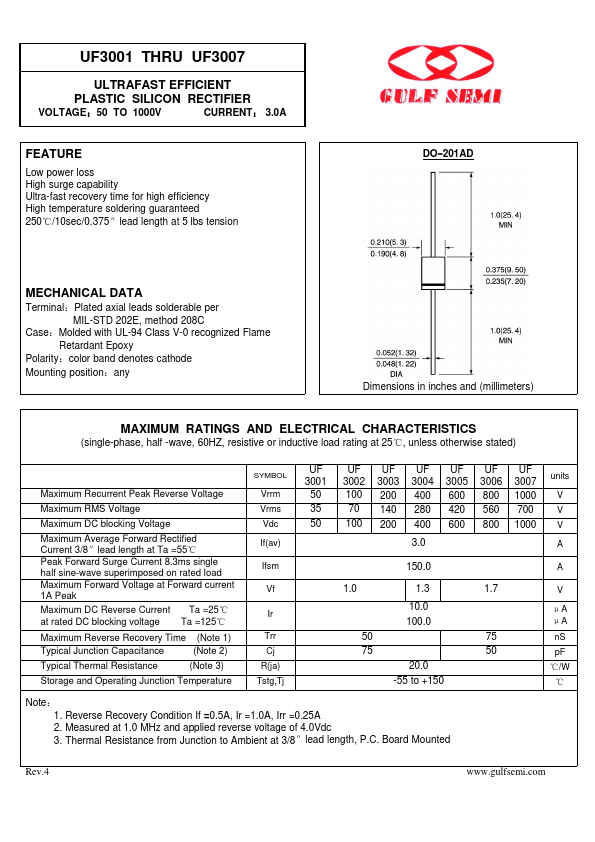 UF3004