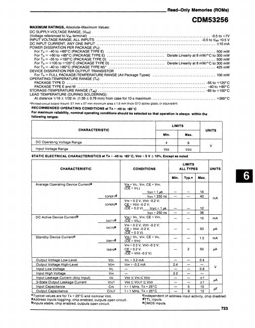 CDM53256